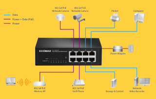 سوئیچ شبکه POE