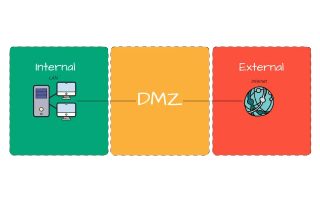DMZ چیست