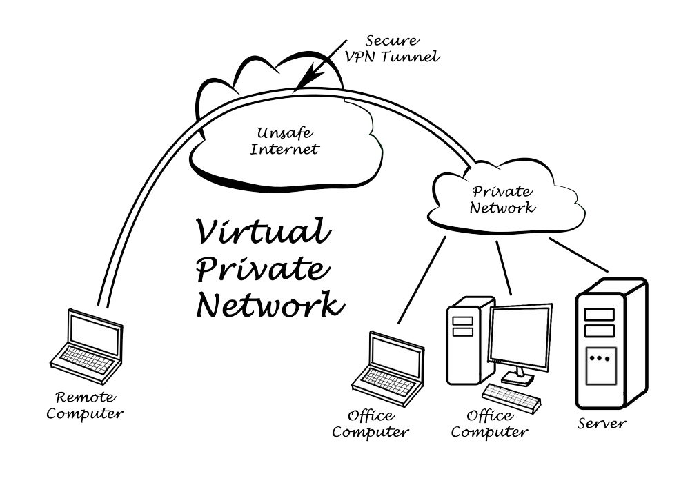 VPN در دورکاری
