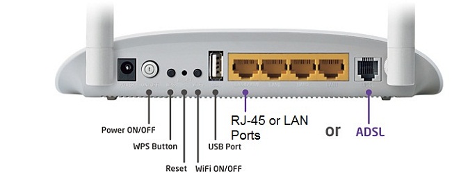 پشت مودم ADSL