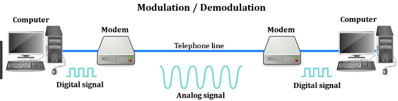 کار مودم ADSL