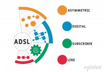 ADSL چیست و اینترنت ADSL چگونه کار می کند - آی تی پشتیبان