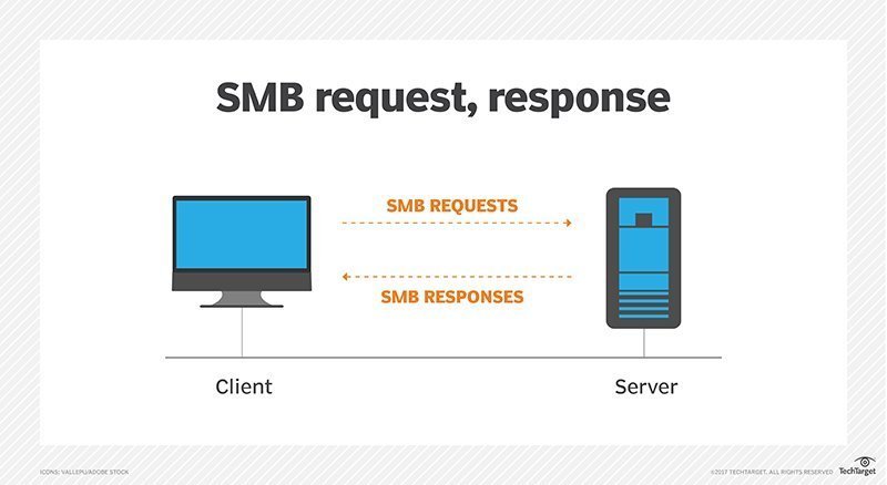 SMB پروتکل درخواست و جواب