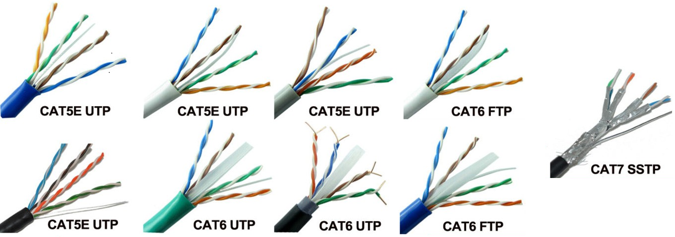 انواع کابل Cat6