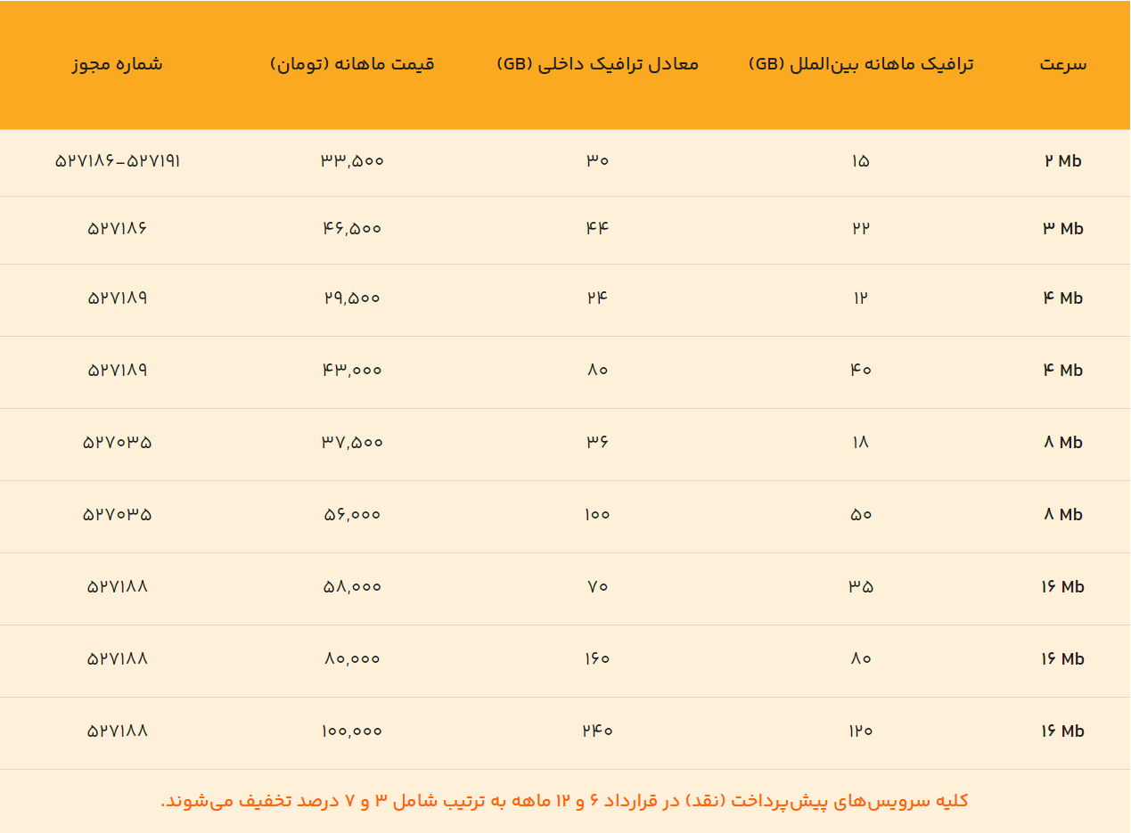 تعرفه اینترنت ADSL مخابرات 1403